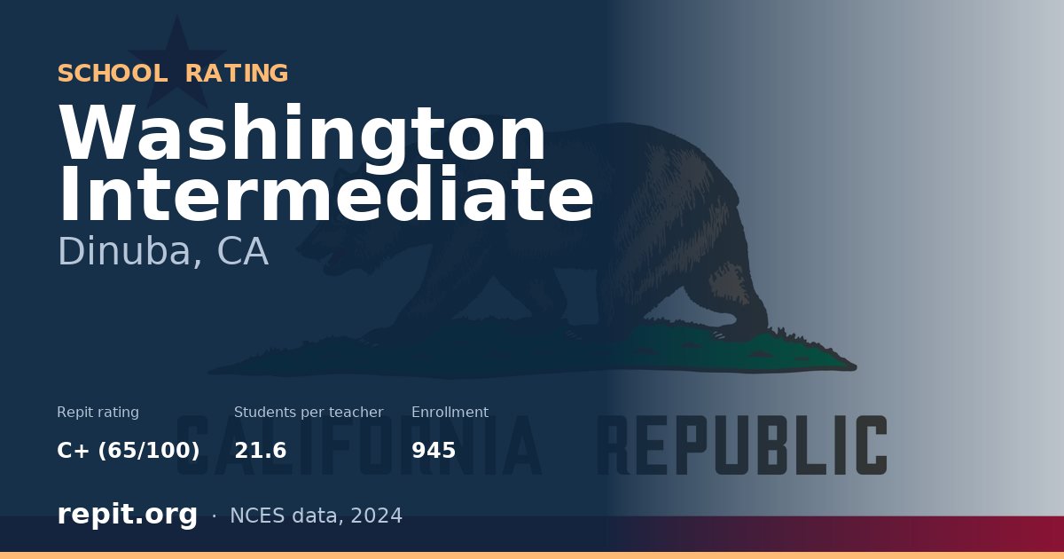 Washington Intermediate, Dinuba, CA — Repit school rating C+ (65/100)