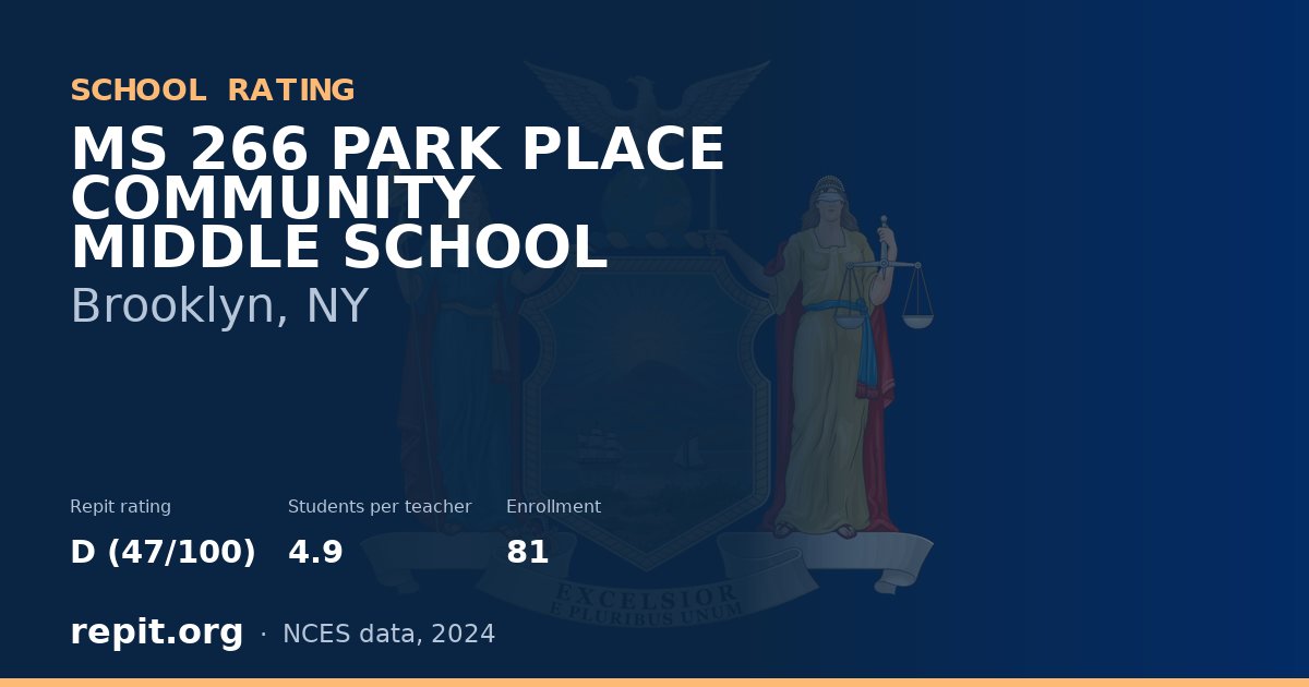 MS 266 PARK PLACE COMMUNITY MIDDLE SCHOOL, Brooklyn, NY — Repit school rating D (47/100)