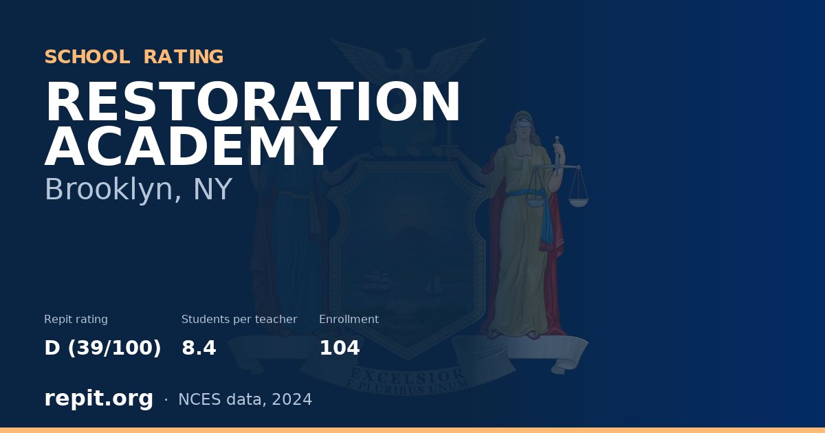RESTORATION ACADEMY, Brooklyn, NY — Repit school rating D (39/100)