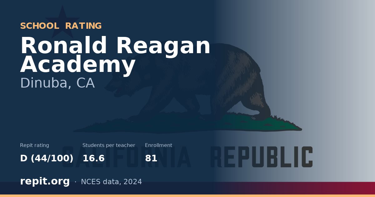Ronald Reagan Academy, Dinuba, CA — Repit school rating D (44/100)