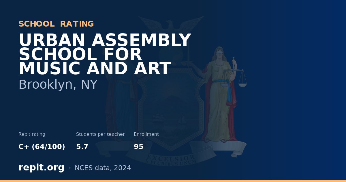 URBAN ASSEMBLY SCHOOL FOR MUSIC AND ART, Brooklyn, NY — Repit school rating C+ (64/100)