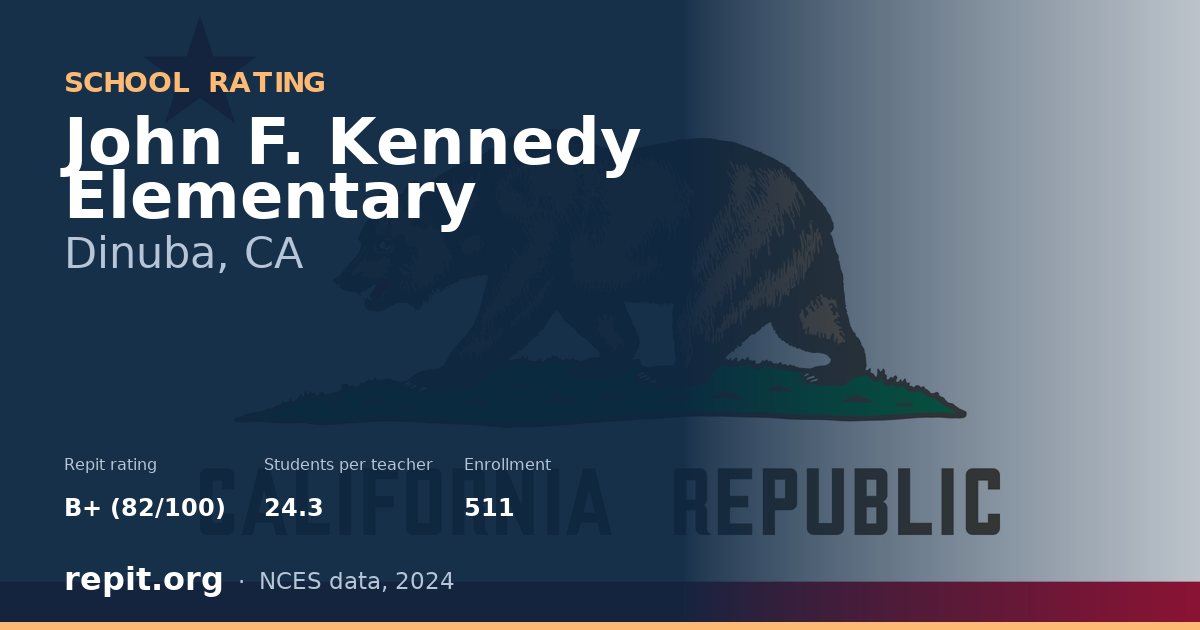 John F. Kennedy Elementary, Dinuba, CA — Repit school rating B+ (82/100)