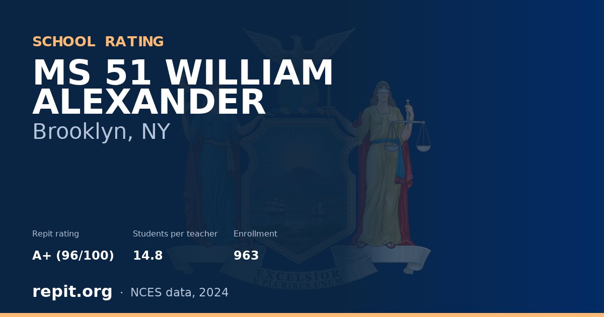 MS 51 WILLIAM ALEXANDER, Brooklyn, NY — Repit school rating A+ (96/100)