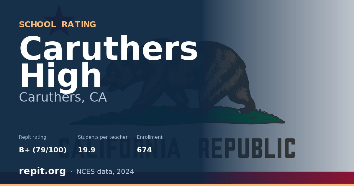 Caruthers High, Caruthers, CA — Repit school rating B+ (79/100)