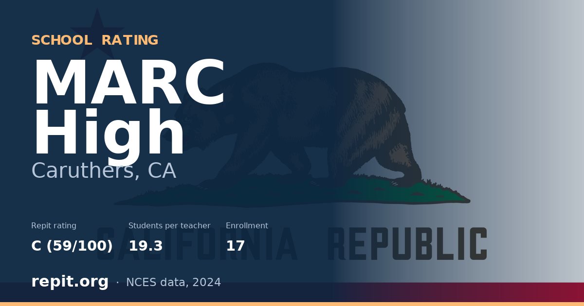MARC High, Caruthers, CA — Repit school rating C (59/100)