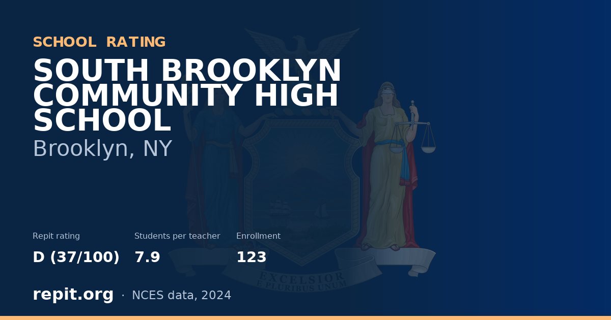 SOUTH BROOKLYN COMMUNITY HIGH SCHOOL, Brooklyn, NY — Repit school rating D (37/100)