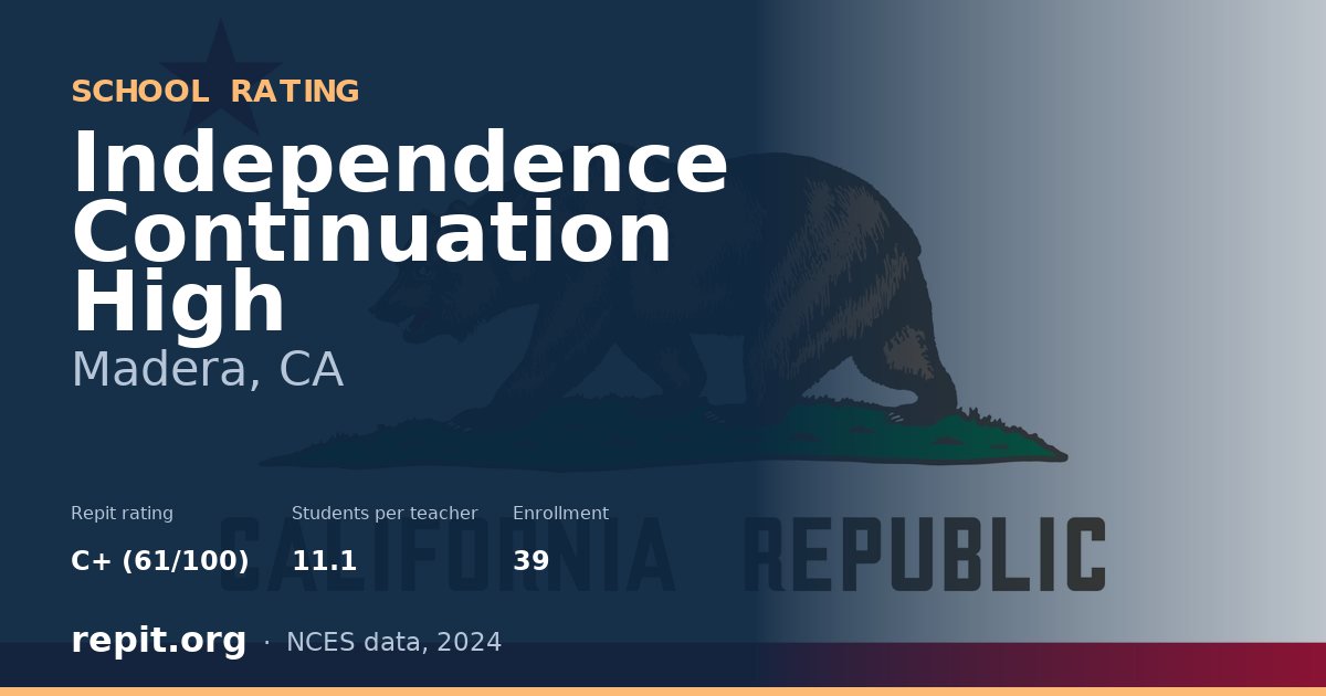 Independence Continuation High, Madera, CA — Repit school rating C+ (61/100)