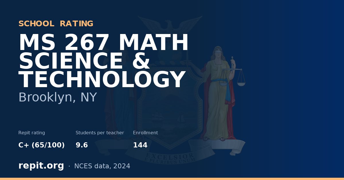 MS 267 MATH SCIENCE & TECHNOLOGY, Brooklyn, NY — Repit school rating C+ (65/100)