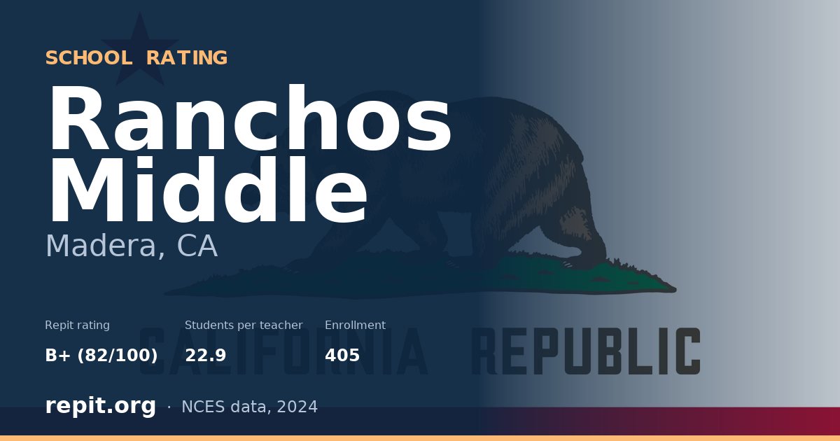 Ranchos Middle, Madera, CA — Repit school rating B+ (82/100)