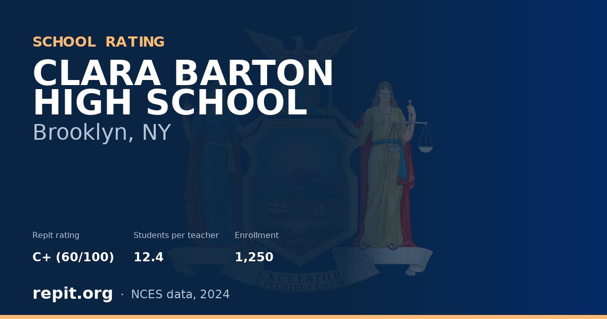 CLARA BARTON HIGH SCHOOL, Brooklyn, NY — Repit school rating C+ (60/100)