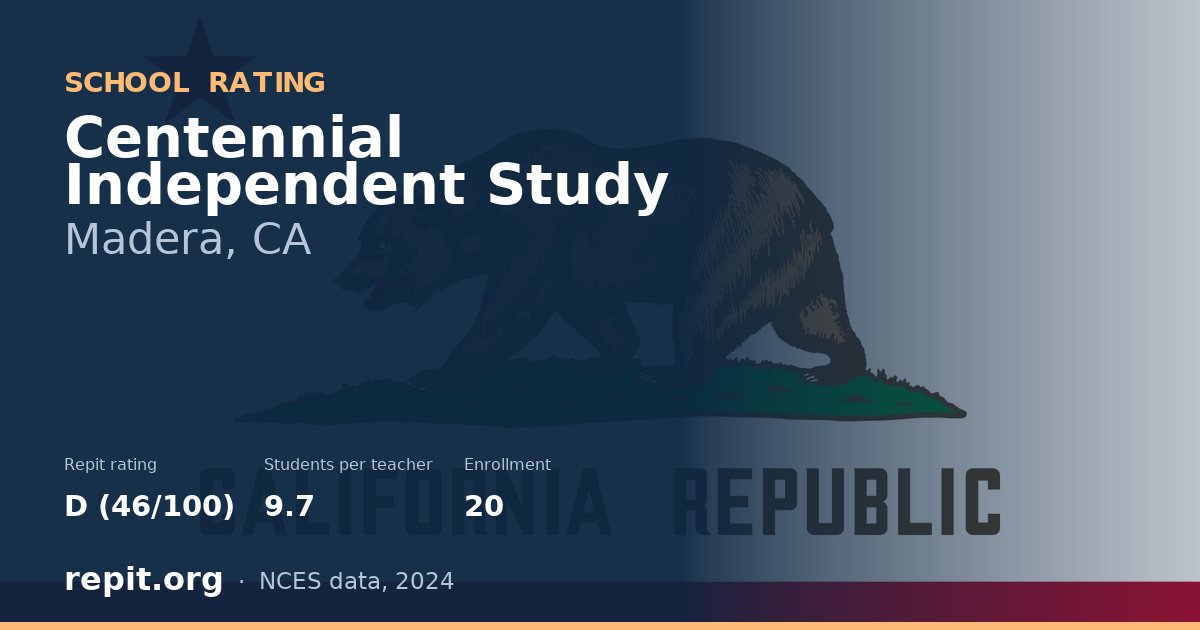 Centennial Independent Study, Madera, CA — Repit school rating D (46/100)