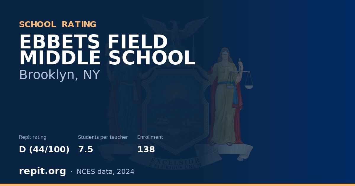 EBBETS FIELD MIDDLE SCHOOL, Brooklyn, NY — Repit school rating D (44/100)