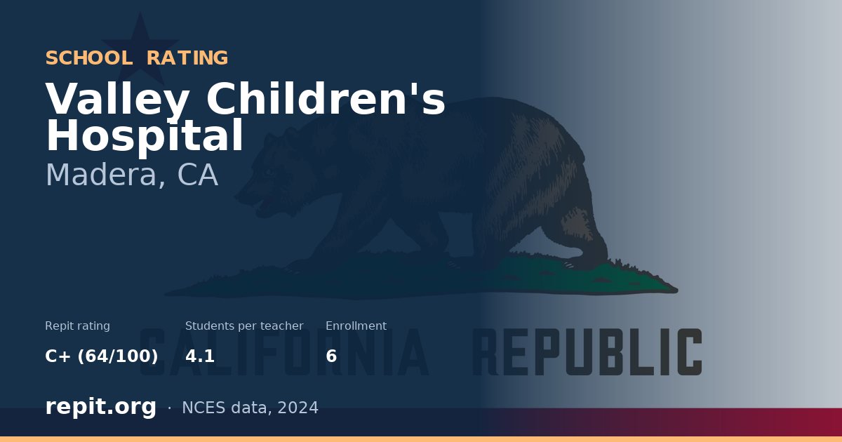 Valley Children's Hospital, Madera, CA — Repit school rating C+ (64/100)