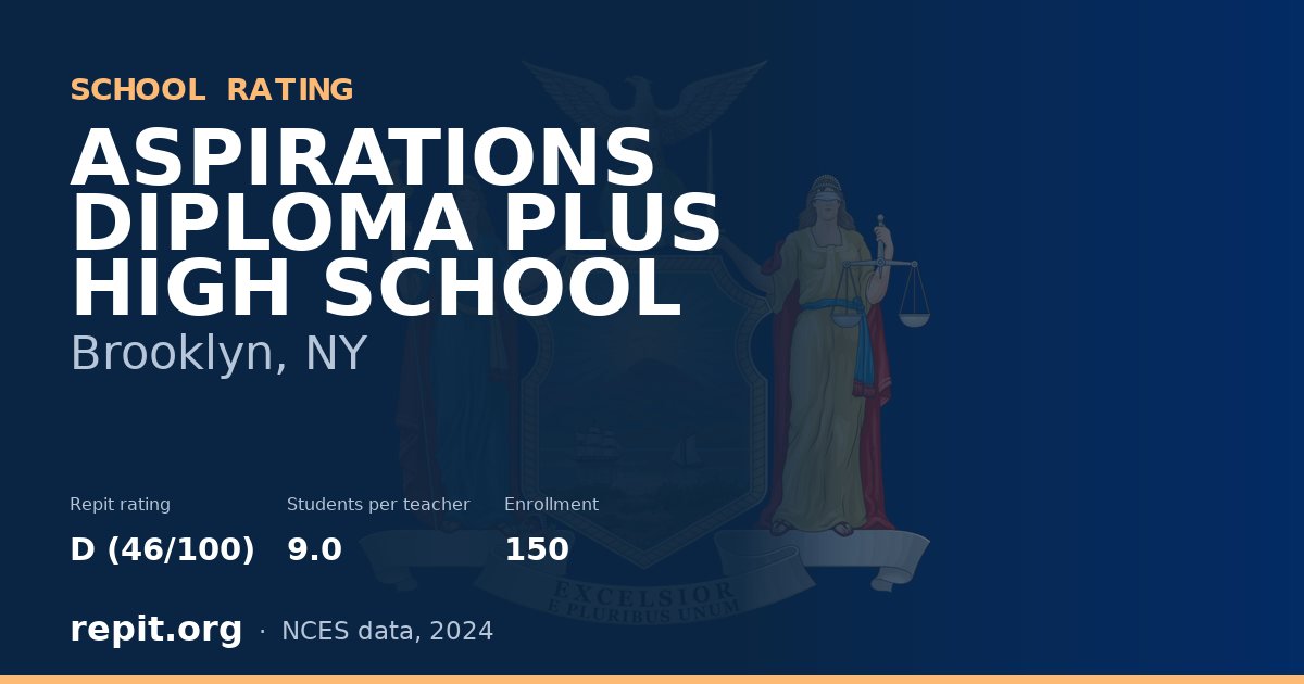 ASPIRATIONS DIPLOMA PLUS HIGH SCHOOL, Brooklyn, NY — Repit school rating D (46/100)