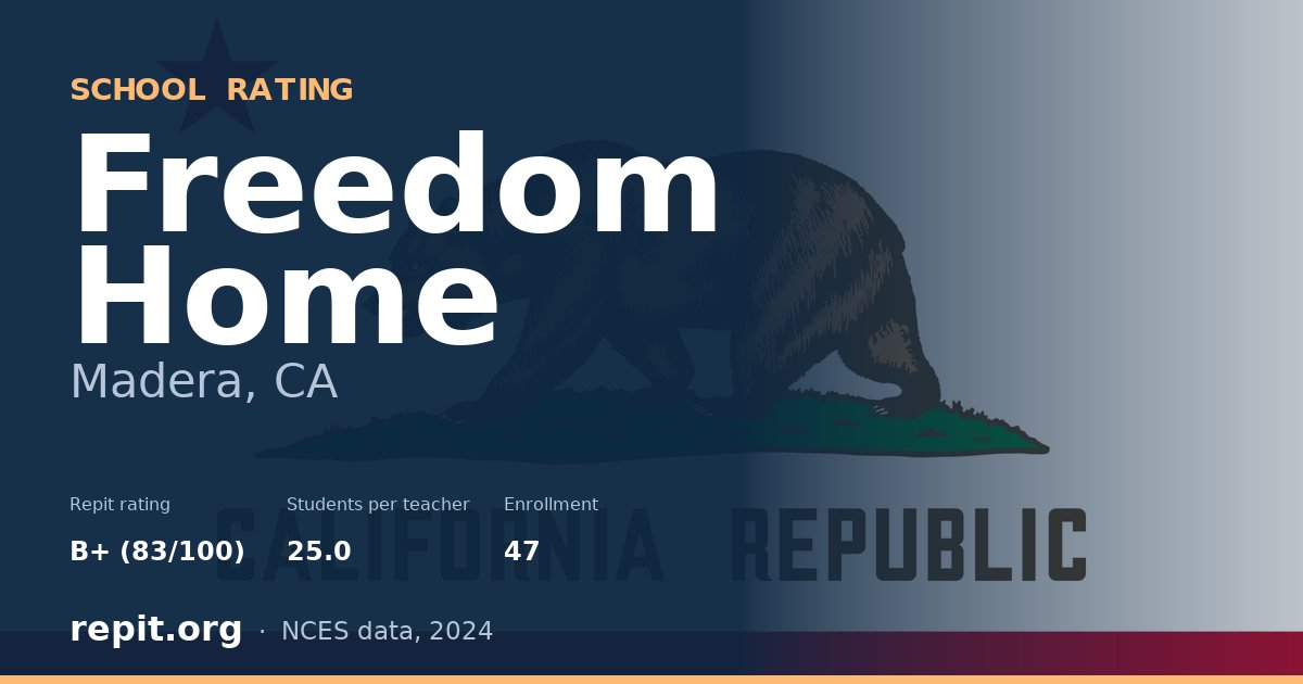 Freedom Home, Madera, CA — Repit school rating B+ (83/100)