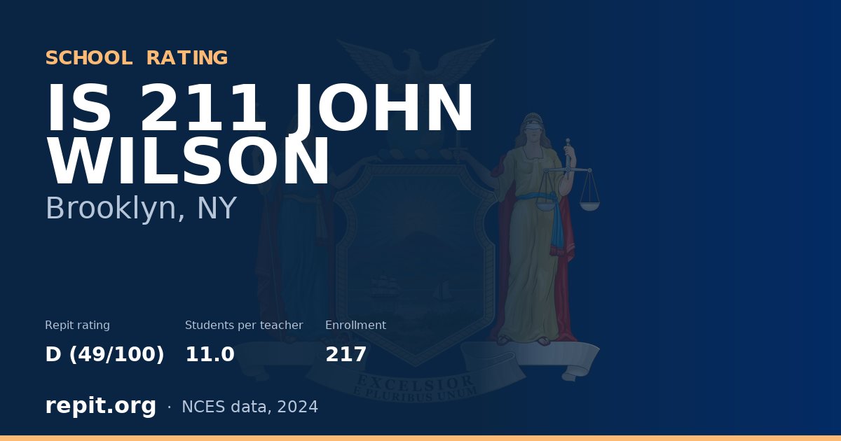 IS 211 JOHN WILSON, Brooklyn, NY — Repit school rating D (49/100)