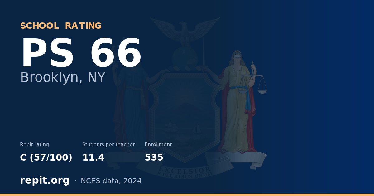 PS 66, Brooklyn, NY — Repit school rating C (57/100)