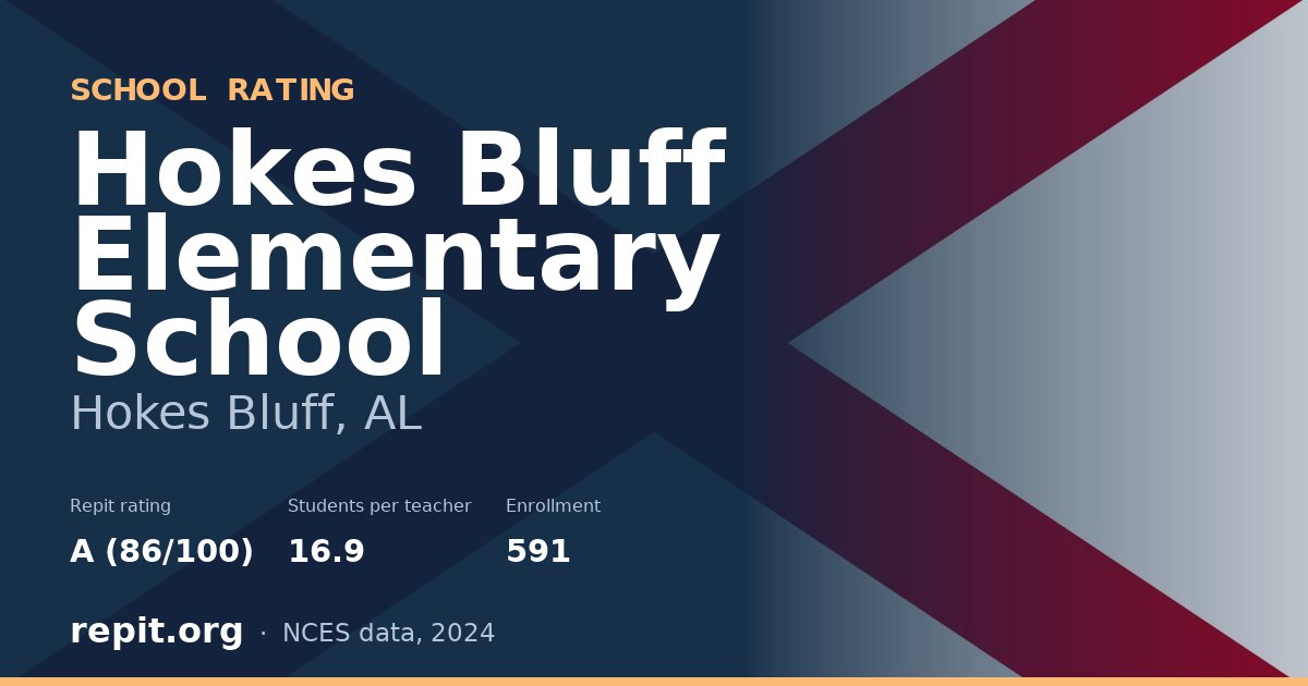 Hokes Bluff Elementary School, Hokes Bluff, AL — Repit school rating A (86/100)
