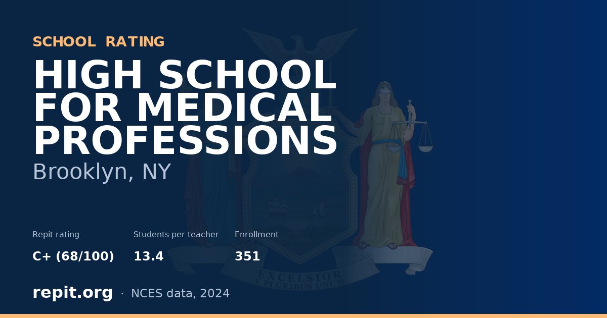 HIGH SCHOOL FOR MEDICAL PROFESSIONS, Brooklyn, NY — Repit school rating C+ (68/100)