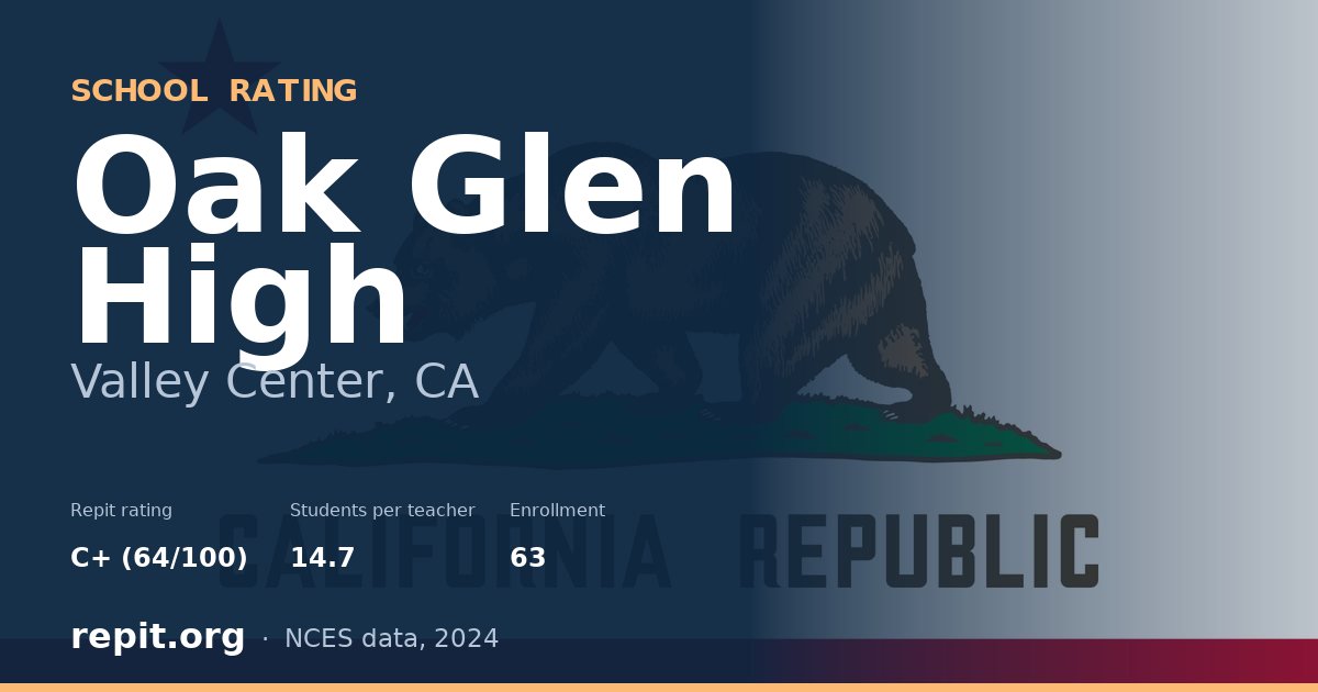Oak Glen High, Valley Center, CA — Repit school rating C+ (64/100)