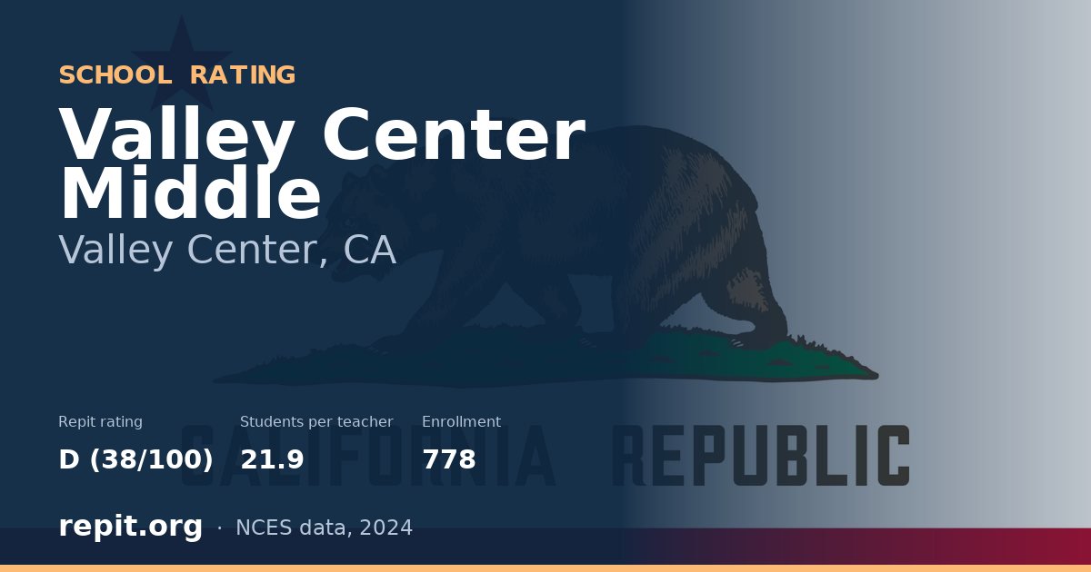 Valley Center Middle, Valley Center, CA — Repit school rating D (38/100)