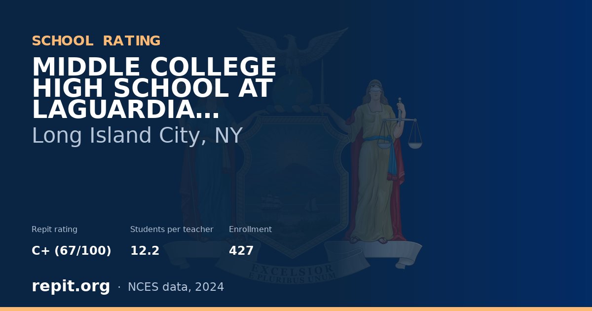 MIDDLE COLLEGE HIGH SCHOOL AT LAGUARDIA COMMUNITY COLLEGE, Long Island City, NY — Repit school rating C+ (67/100)