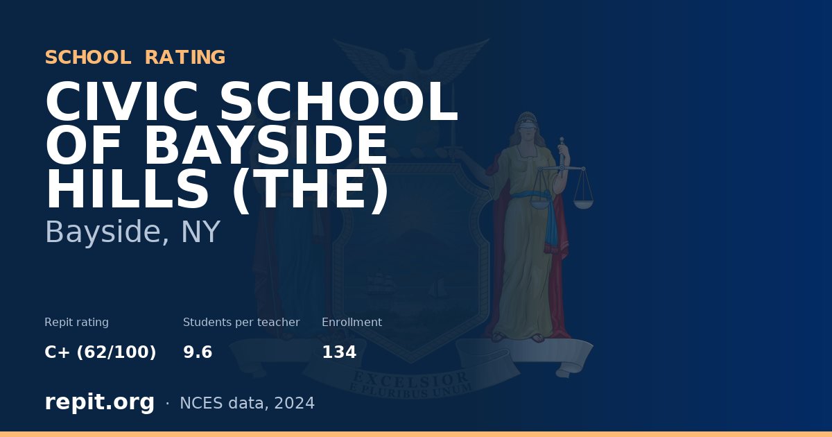 CIVIC SCHOOL OF BAYSIDE HILLS (THE), Bayside, NY — Repit school rating C+ (62/100)