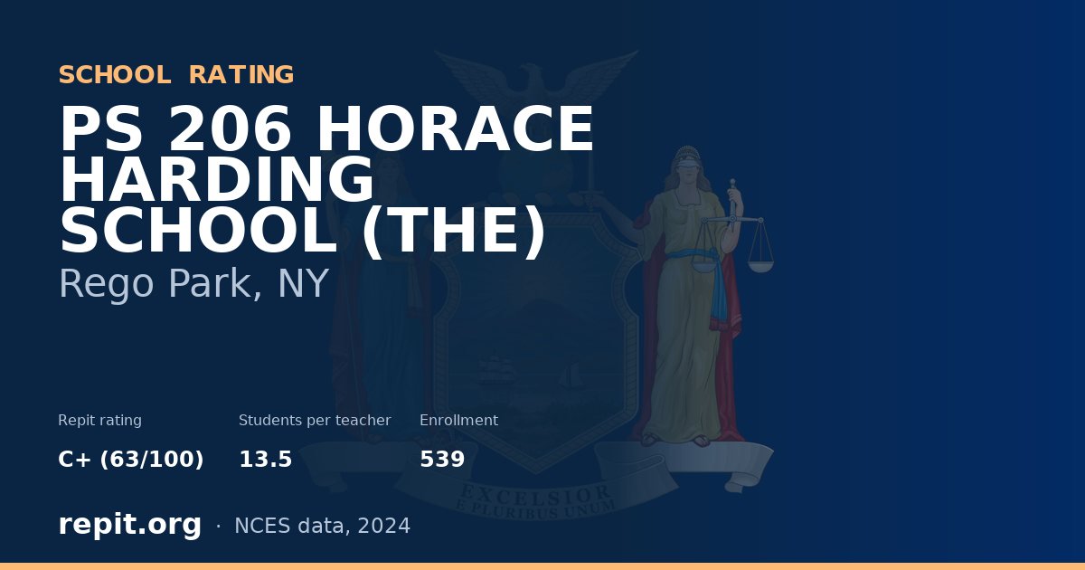 PS 206 HORACE HARDING SCHOOL (THE), Rego Park, NY — Repit school rating C+ (63/100)