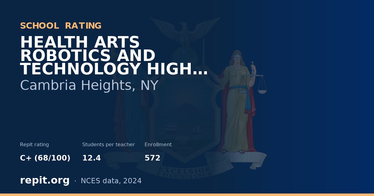 HEALTH ARTS ROBOTICS AND TECHNOLOGY HIGH SCHOOL, Cambria Heights, NY — Repit school rating C+ (68/100)