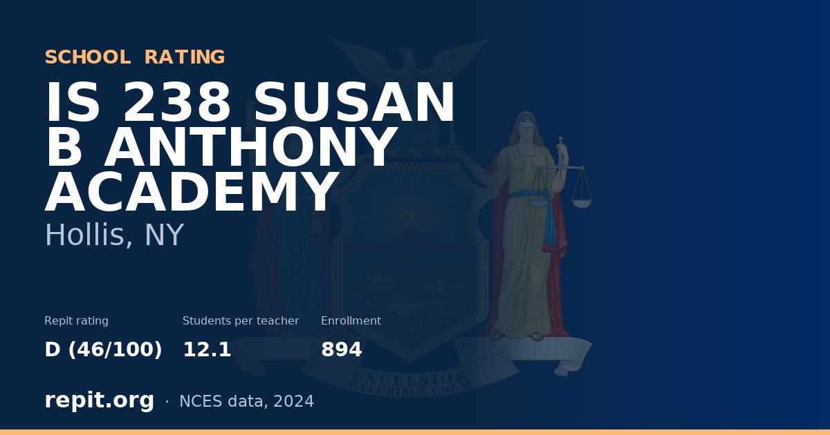 IS 238 SUSAN B ANTHONY ACADEMY, Hollis, NY — Repit school rating D (46/100)