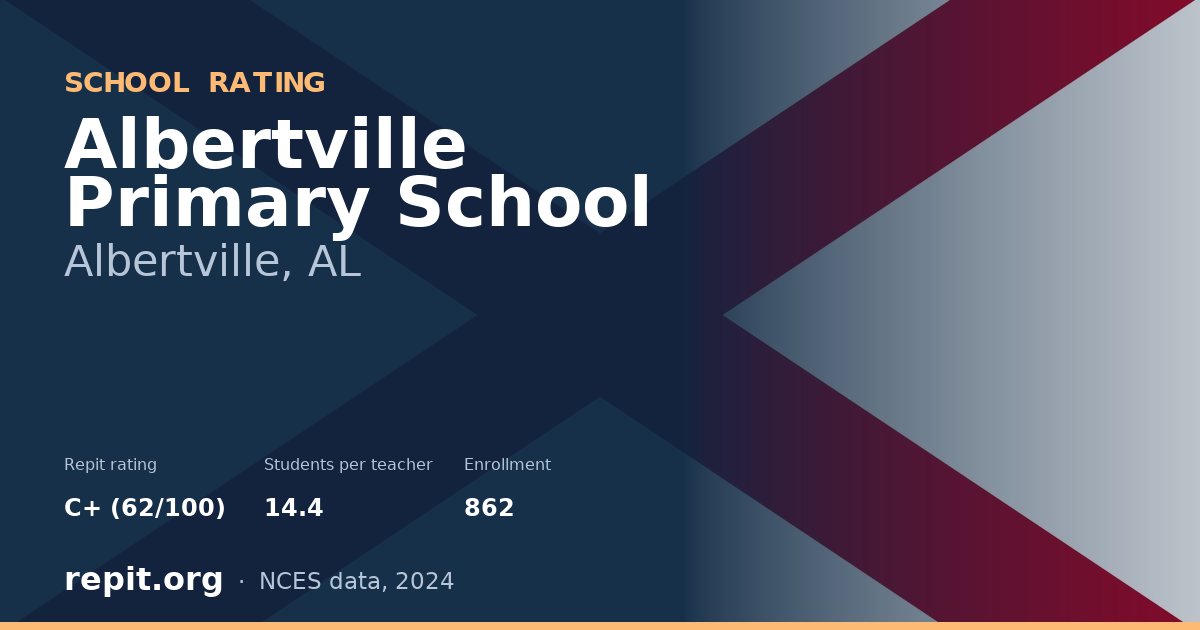Albertville Primary School, Albertville, AL — Repit school rating C+ (62/100)