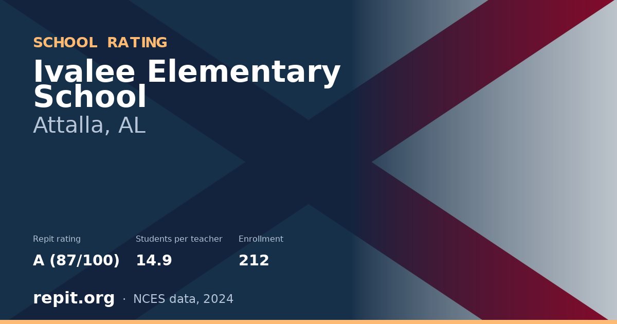 Ivalee Elementary School, Attalla, AL — Repit school rating A (87/100)