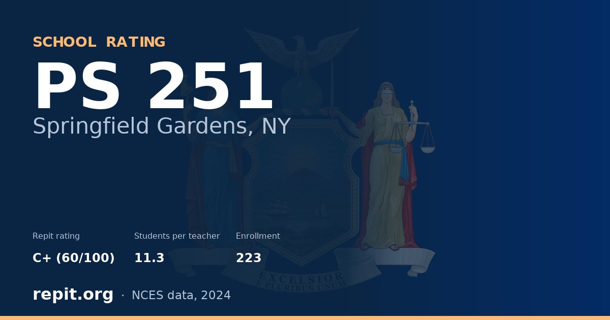 PS 251, Springfield Gardens, NY — Repit school rating C+ (60/100)