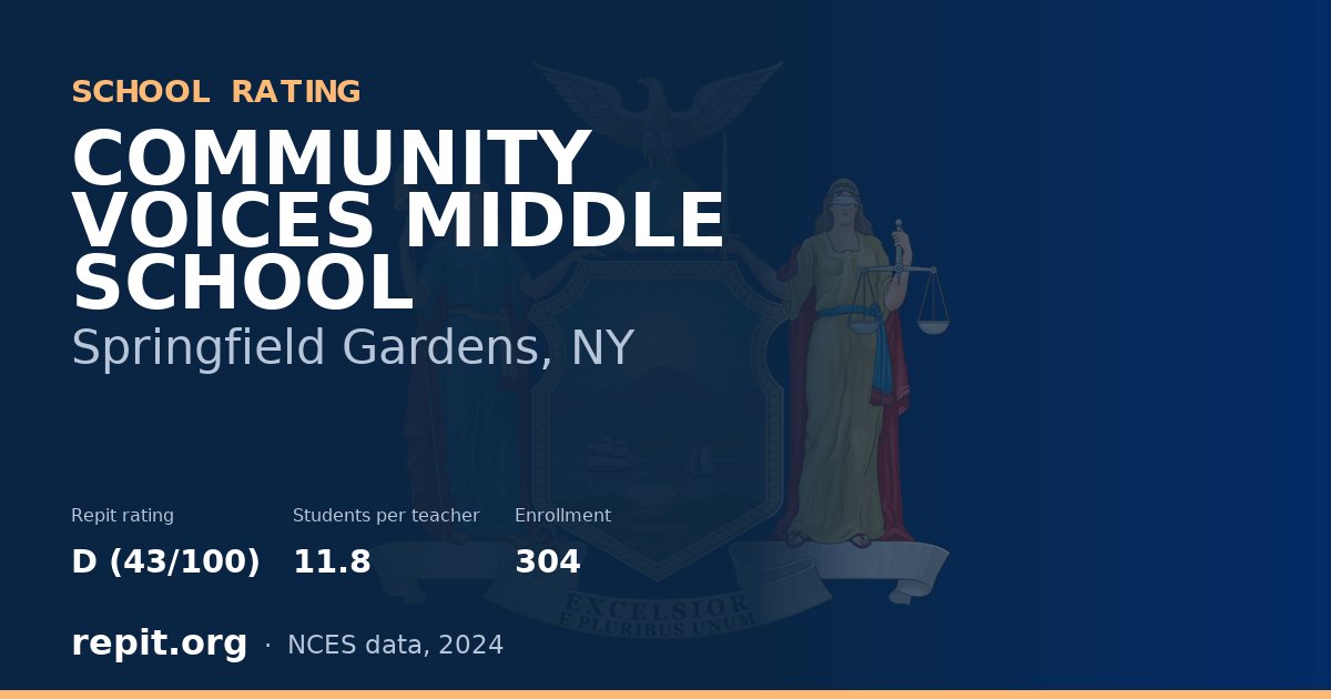 COMMUNITY VOICES MIDDLE SCHOOL, Springfield Gardens, NY — Repit school rating D (43/100)