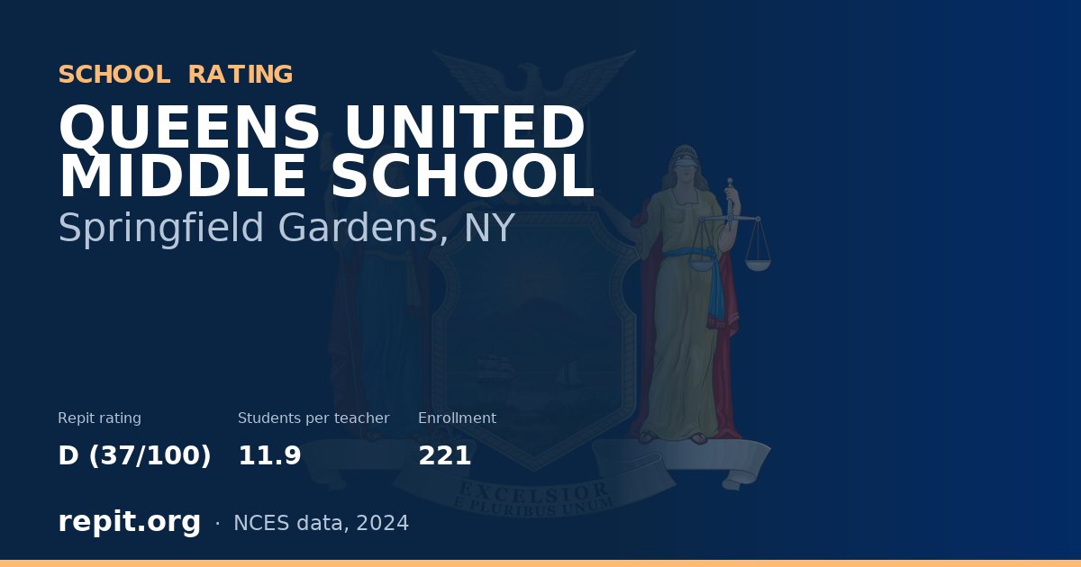 QUEENS UNITED MIDDLE SCHOOL, Springfield Gardens, NY — Repit school rating D (37/100)
