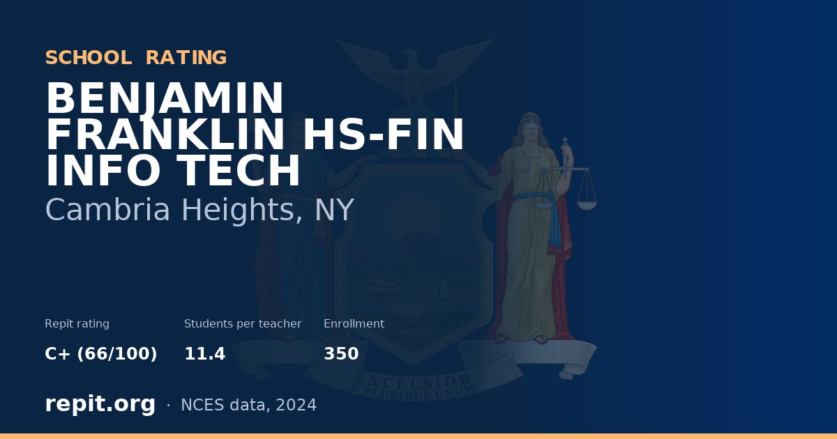 BENJAMIN FRANKLIN HS-FIN INFO TECH, Cambria Heights, NY — Repit school rating C+ (66/100)