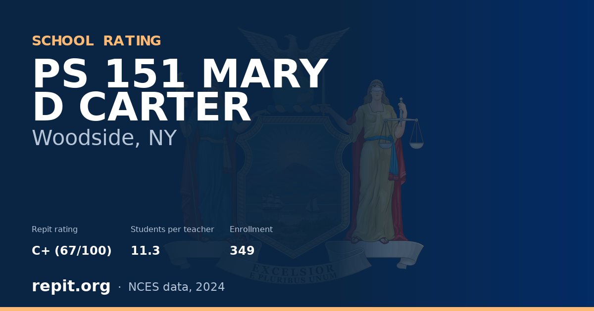 PS 151 MARY D CARTER, Woodside, NY — Repit school rating C+ (67/100)