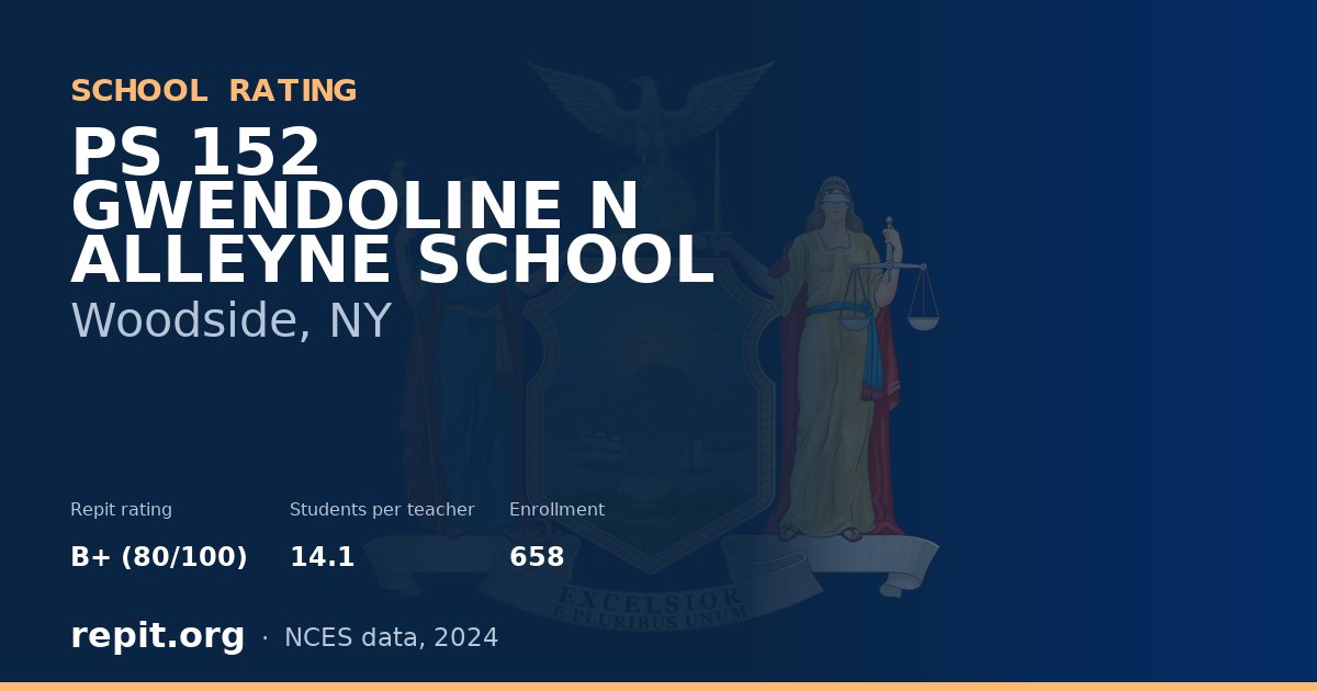 PS 152 GWENDOLINE N ALLEYNE SCHOOL, Woodside, NY — Repit school rating B+ (80/100)
