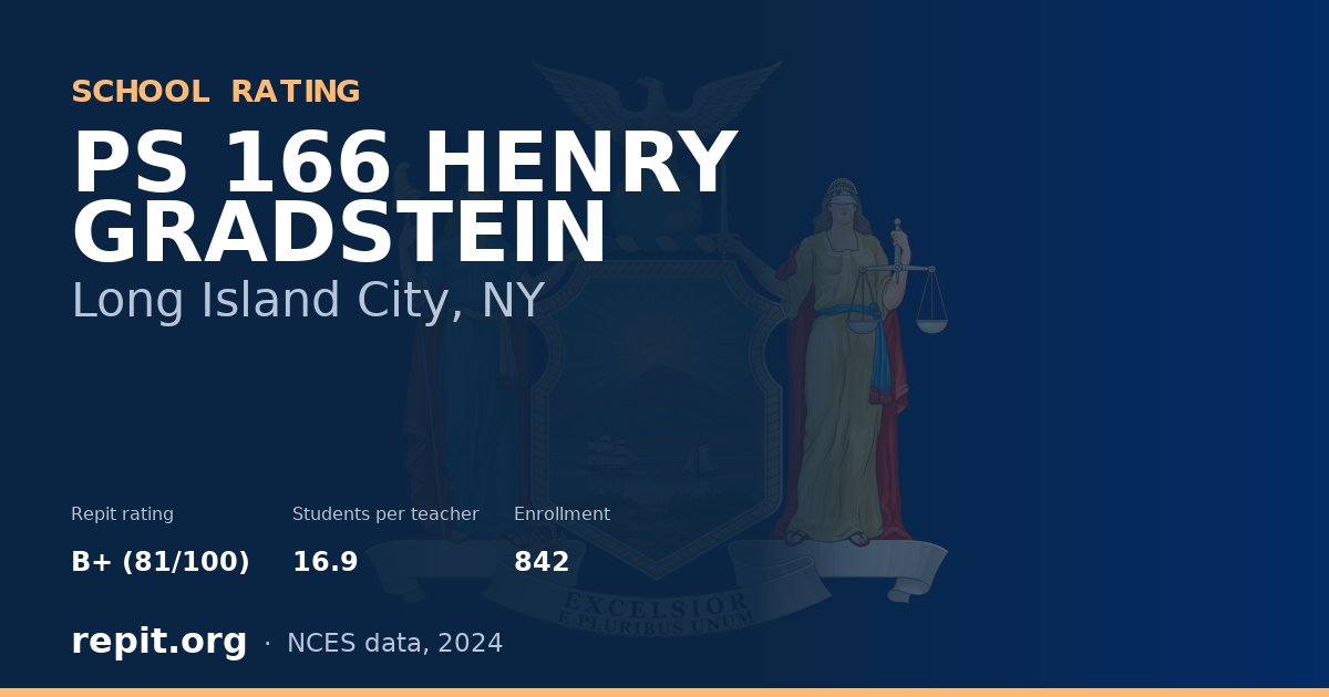 PS 166 HENRY GRADSTEIN, Long Island City, NY — Repit school rating B+ (81/100)