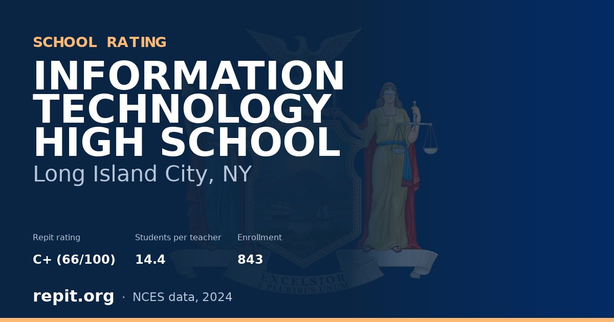 INFORMATION TECHNOLOGY HIGH SCHOOL, Long Island City, NY — Repit school rating C+ (66/100)