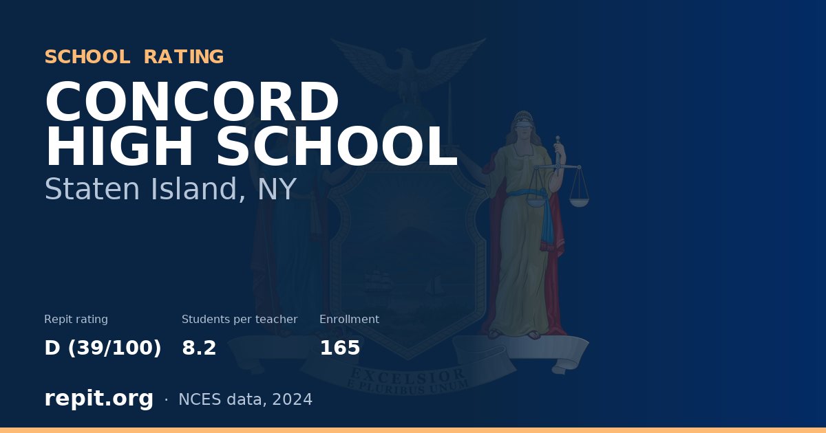 CONCORD HIGH SCHOOL, Staten Island, NY — Repit school rating D (39/100)