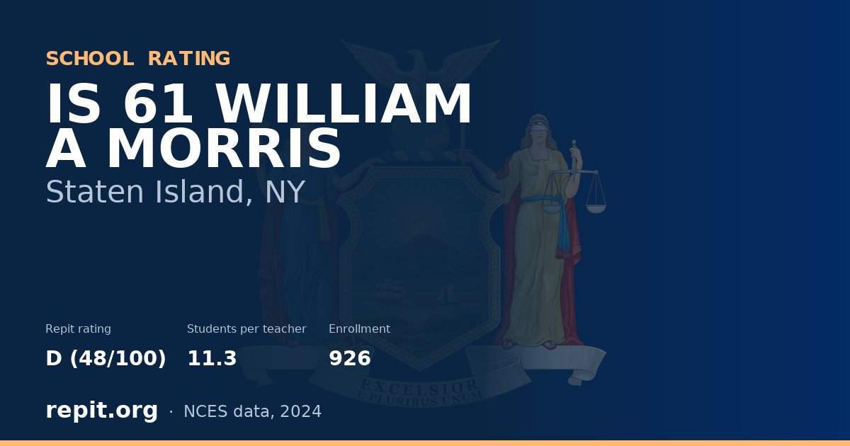 IS 61 WILLIAM A MORRIS, Staten Island, NY — Repit school rating D (48/100)