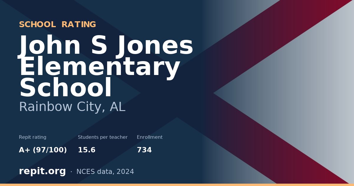 John S Jones Elementary School, Rainbow City, AL — Repit school rating A+ (97/100)