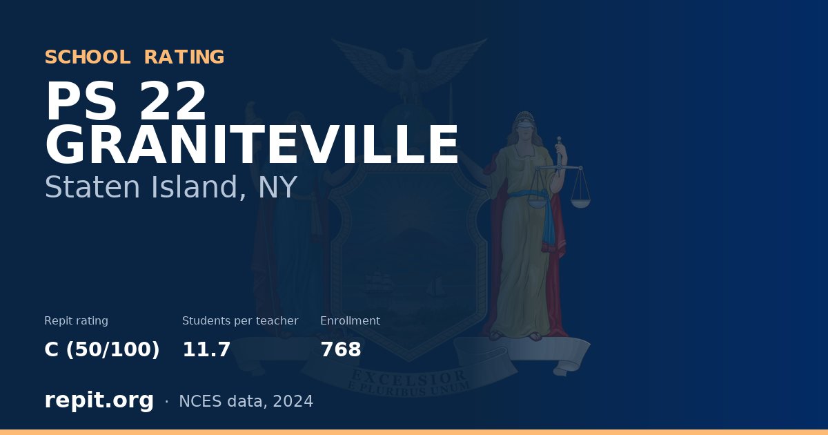 PS 22 GRANITEVILLE, Staten Island, NY — Repit school rating C (50/100)