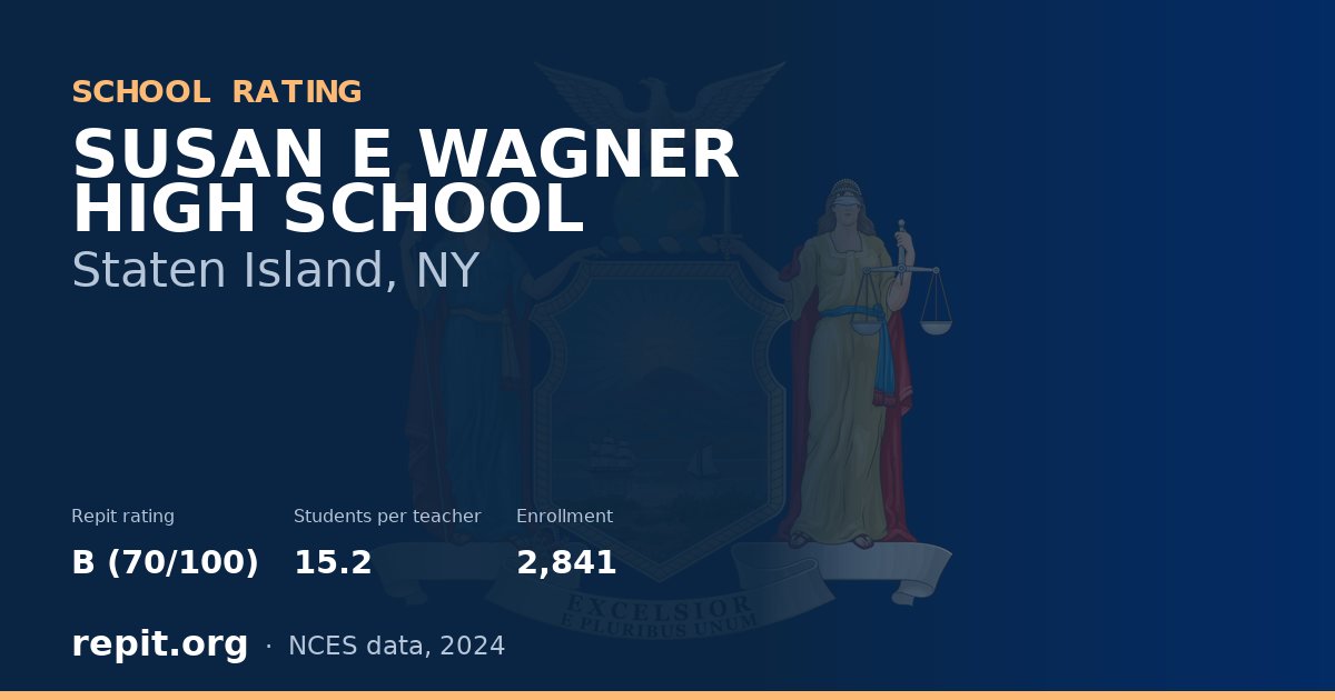SUSAN E WAGNER HIGH SCHOOL, Staten Island, NY — Repit school rating B (70/100)