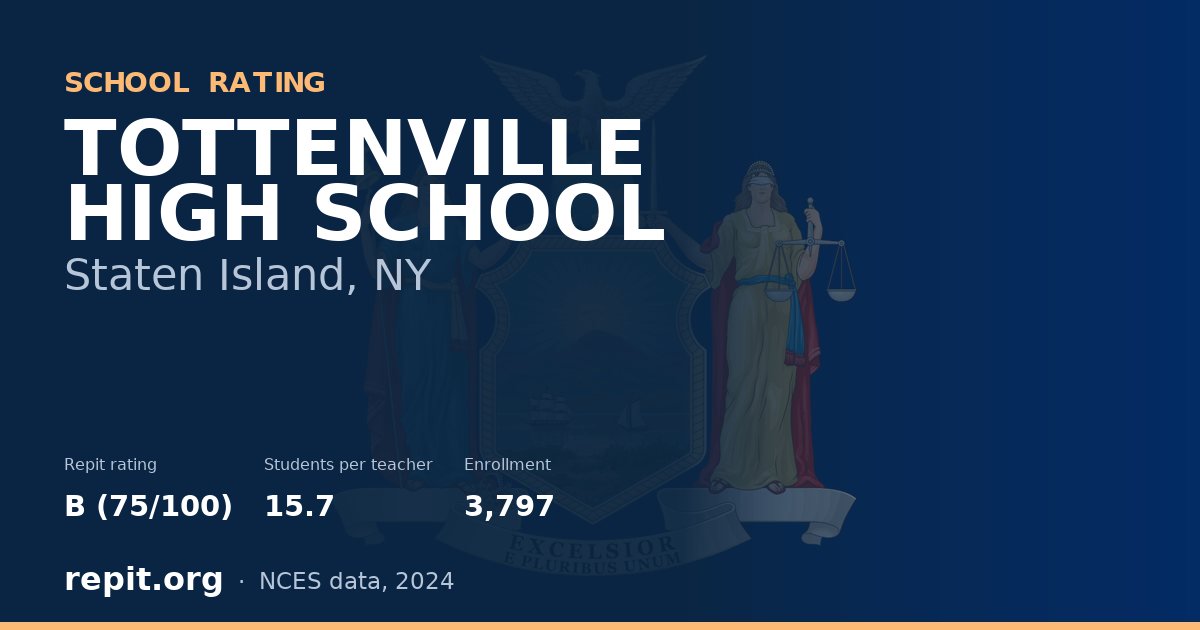 TOTTENVILLE HIGH SCHOOL, Staten Island, NY — Repit school rating B (75/100)