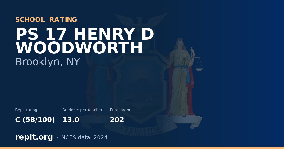 PS 17 HENRY D WOODWORTH, Brooklyn, NY — Repit school rating C (58/100)