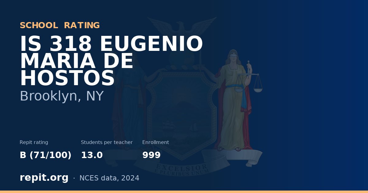 IS 318 EUGENIO MARIA DE HOSTOS, Brooklyn, NY — Repit school rating B (71/100)