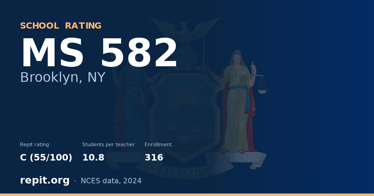 MS 582, Brooklyn, NY — Repit school rating C (55/100)