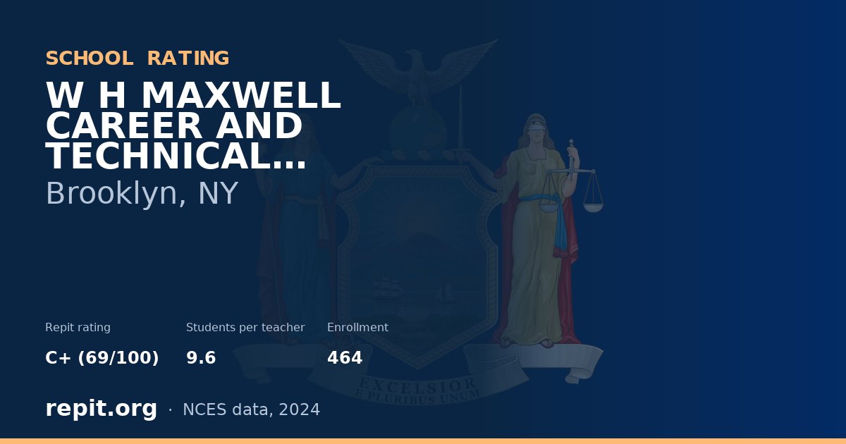 W H MAXWELL CAREER AND TECHNICAL EDUCATION HIGH SCHOOL, Brooklyn, NY — Repit school rating C+ (69/100)